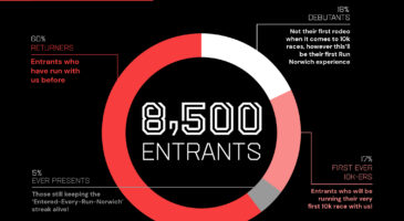 This year’s race in numbers