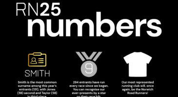 RN25 in numbers